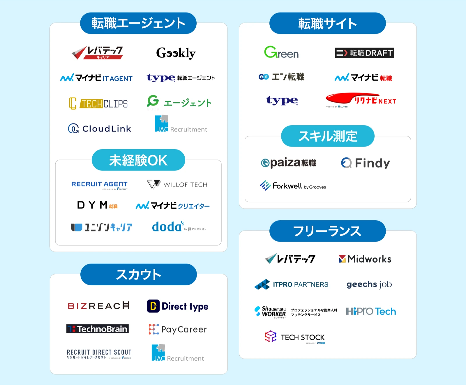 様々な転職サービス
