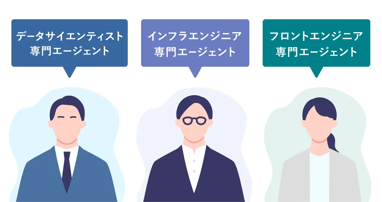 職種ごとに専門のエージェントが在籍