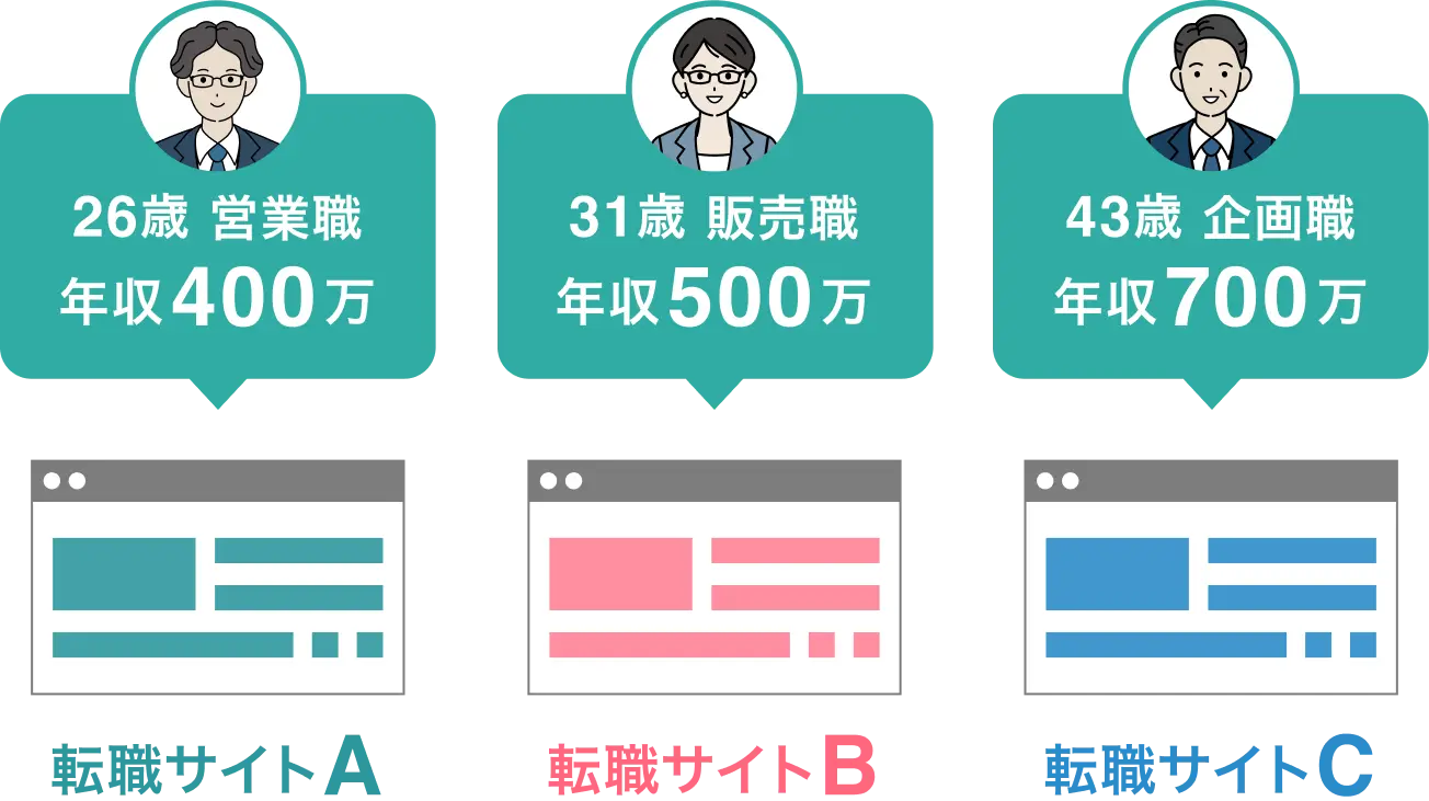転職サービス診断