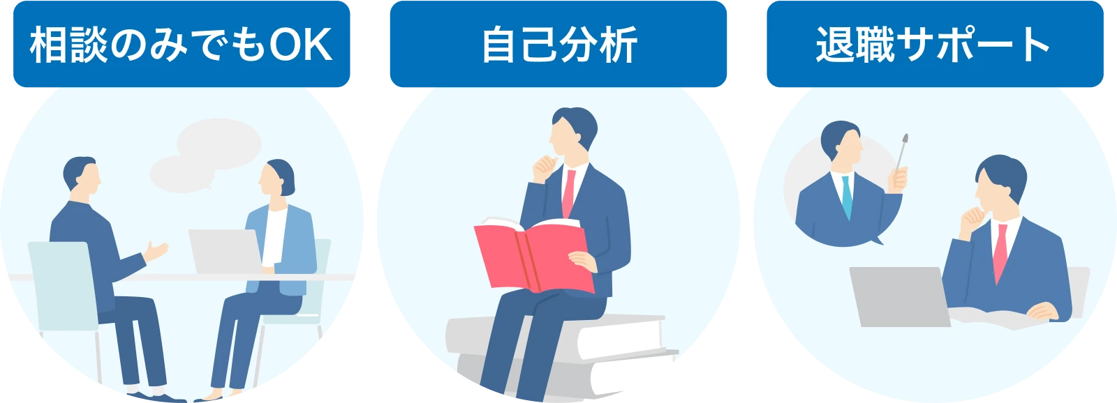 転職エージェントのサポート