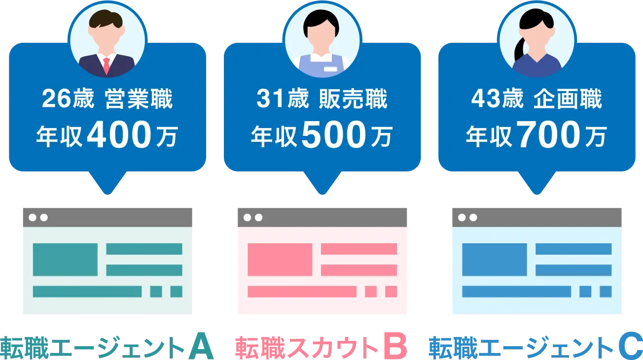 転職サイトの比較