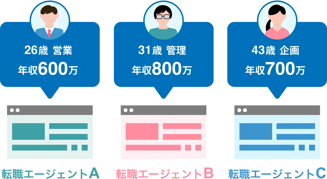 転職エージェントごとの比較図