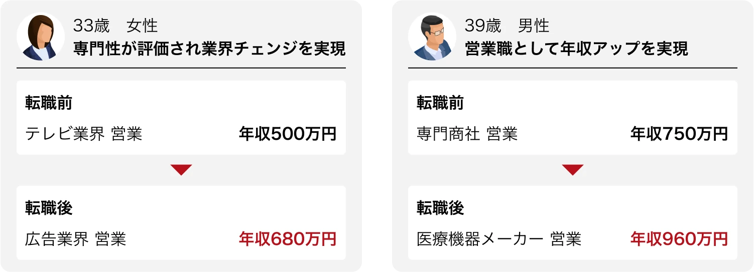 転職後平均年収
