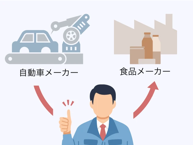 さまざまな選択肢