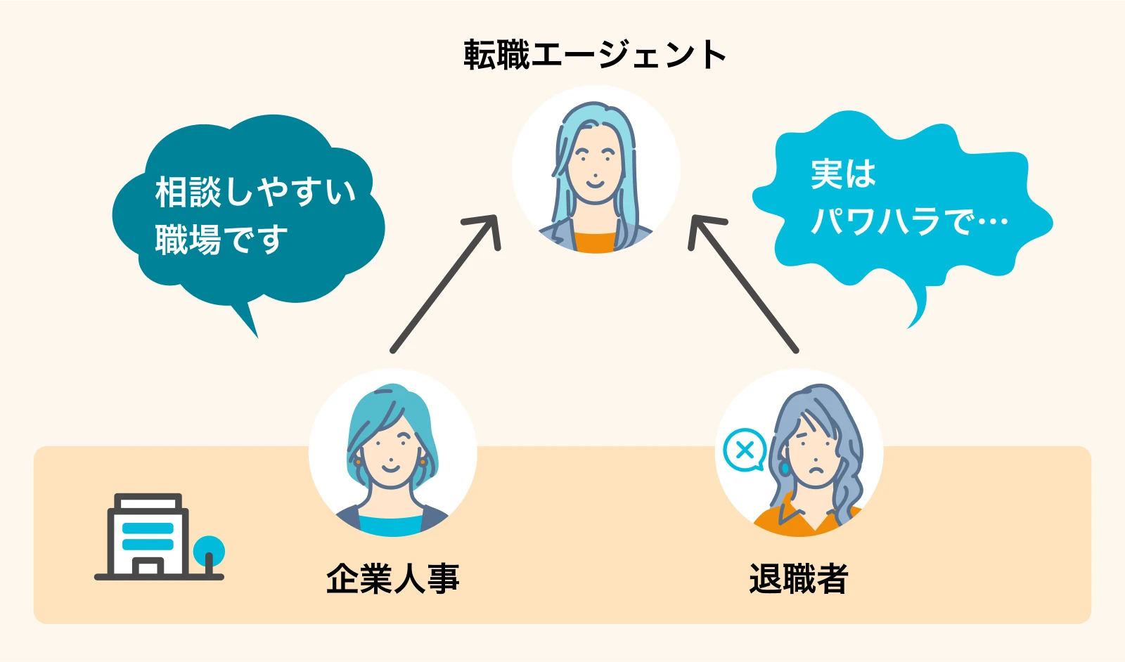 転職エージェントに頼ってみてください