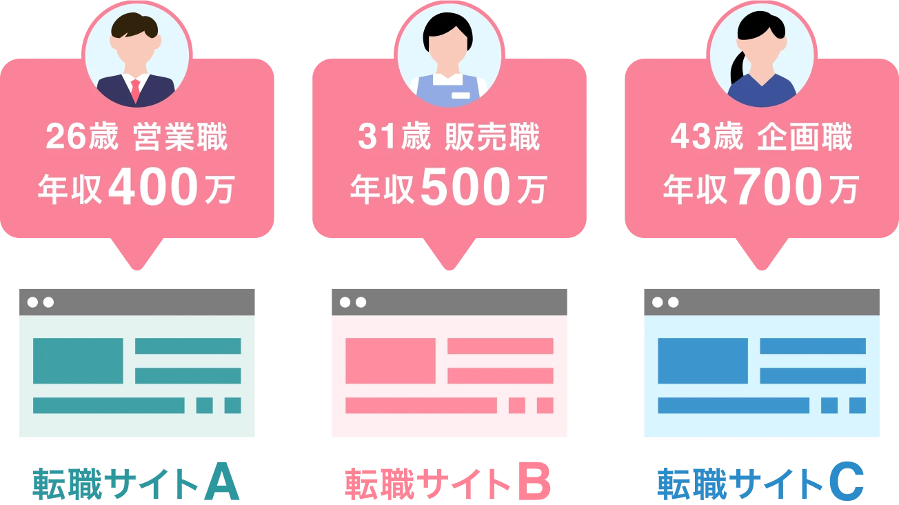 転職サイトの比較