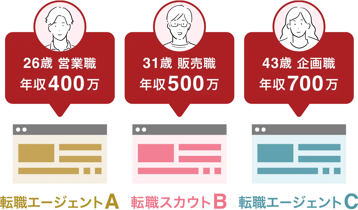3つの転職サービス