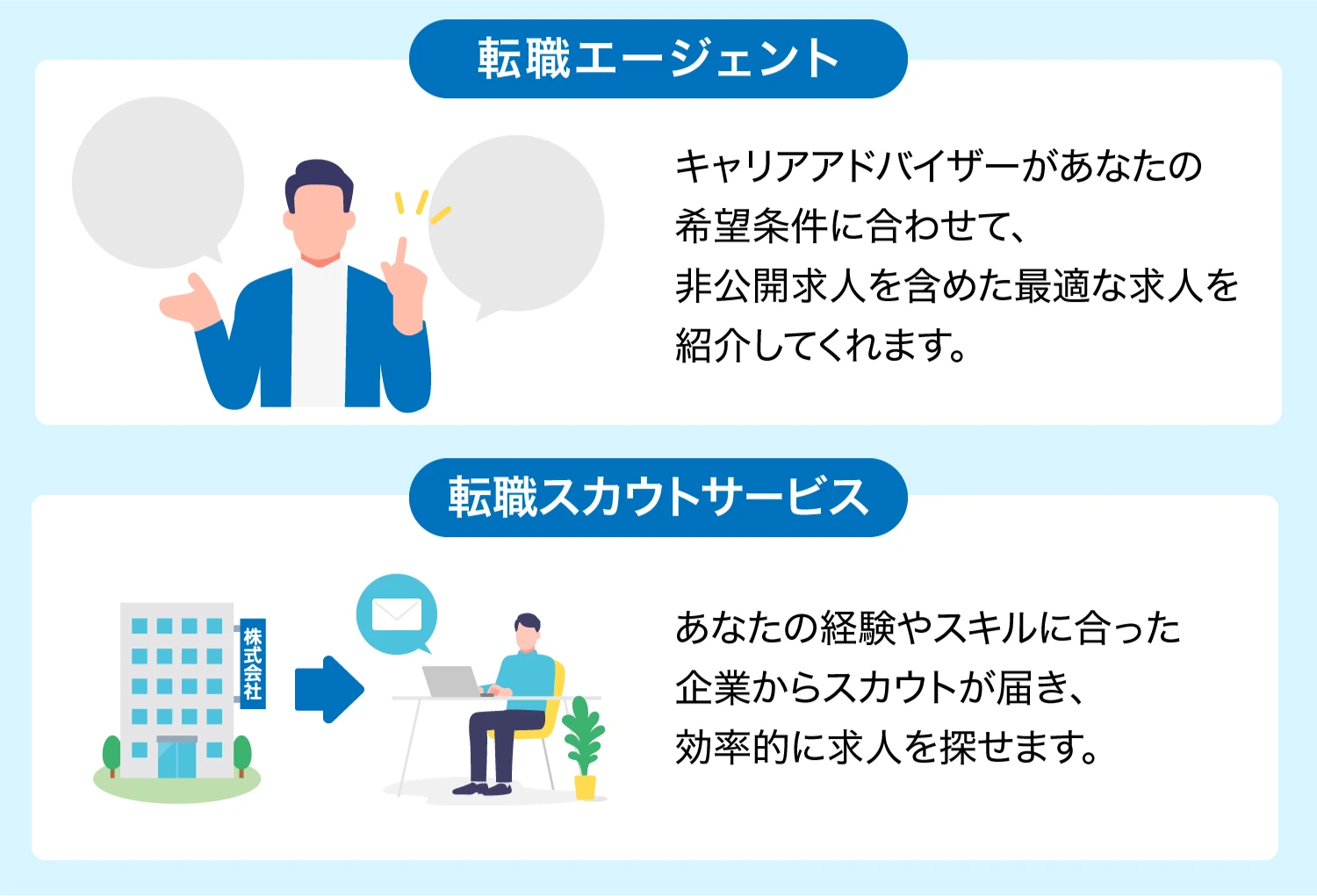 非公開求人数の割合
