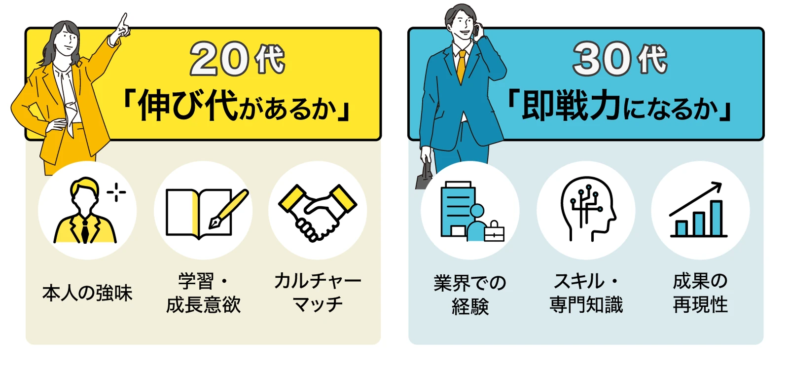 成長業界への転職