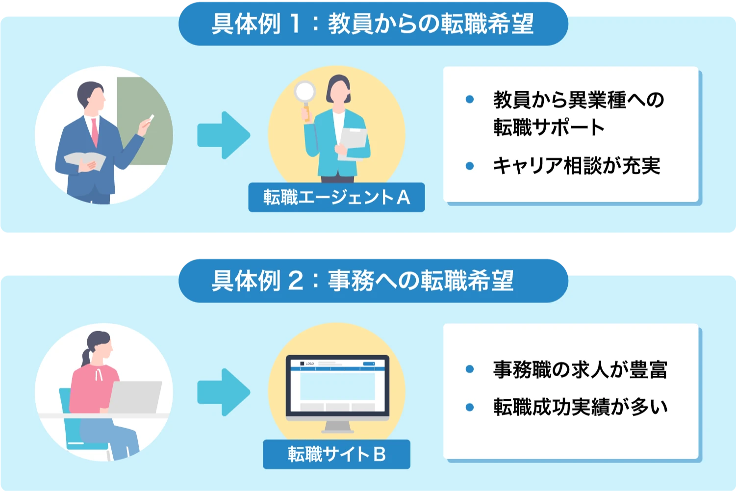 転職希望の具体例