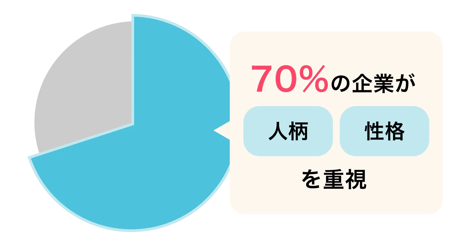 企業が重視しているのは自分らしさ