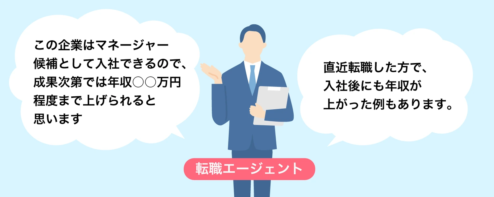 転職エージェントからの情報