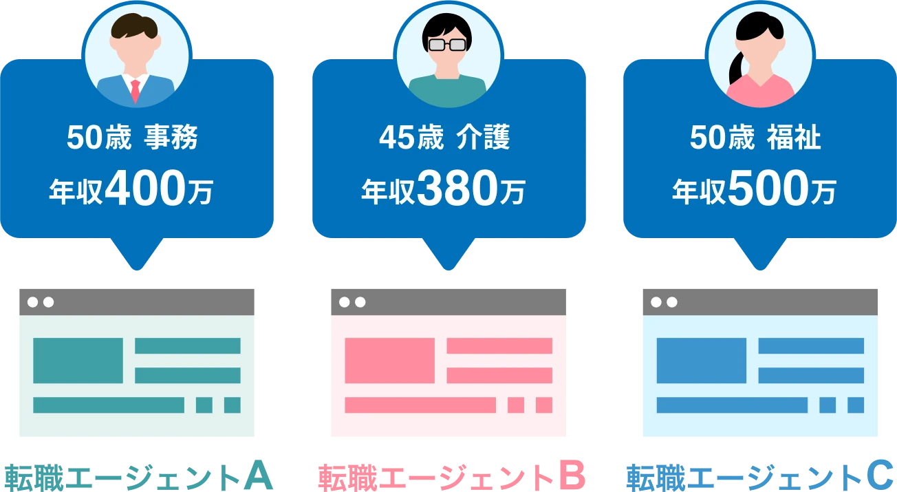 転職エージェントの比較