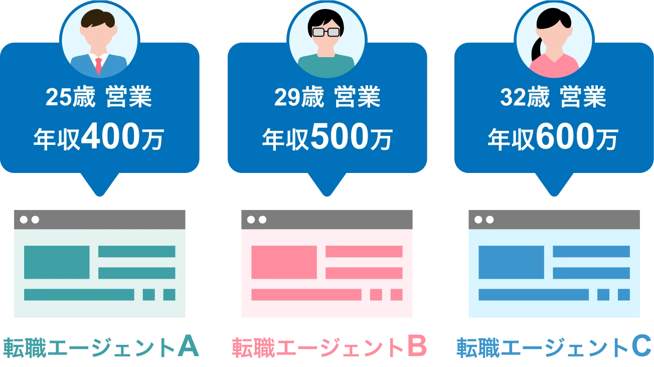 転職エージェントの比較
