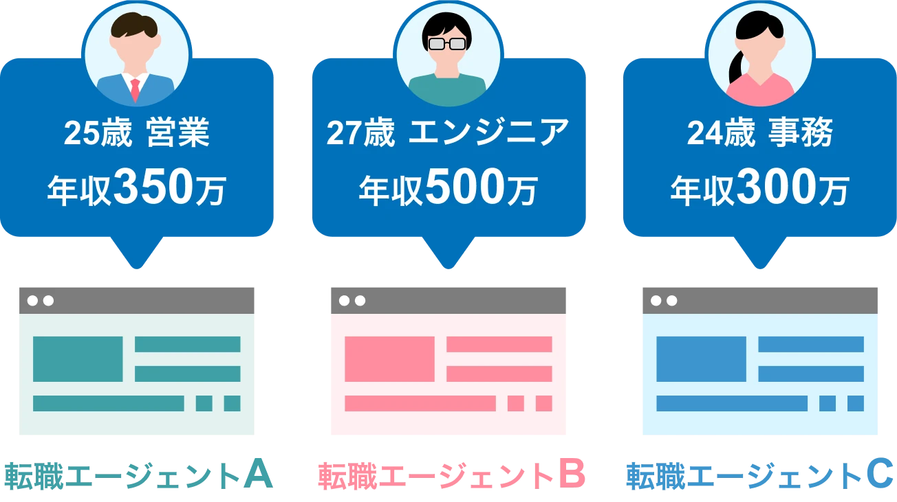 転職エージェントの比較