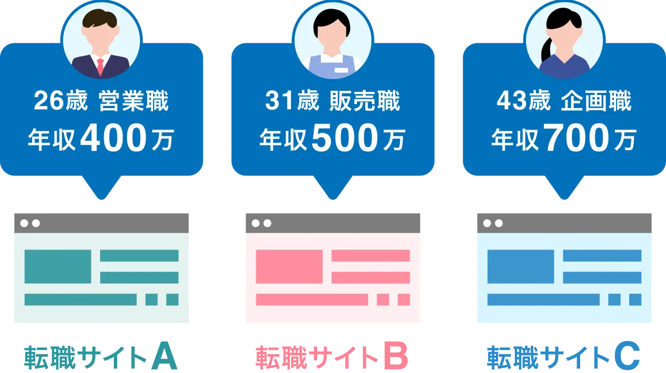 転職サイトの比較