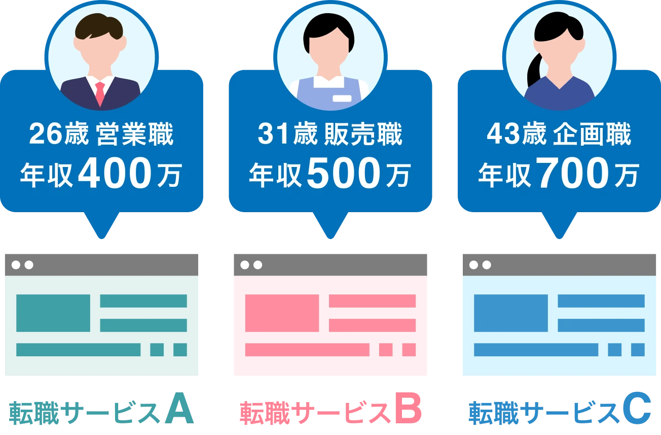 転職サイトの比較