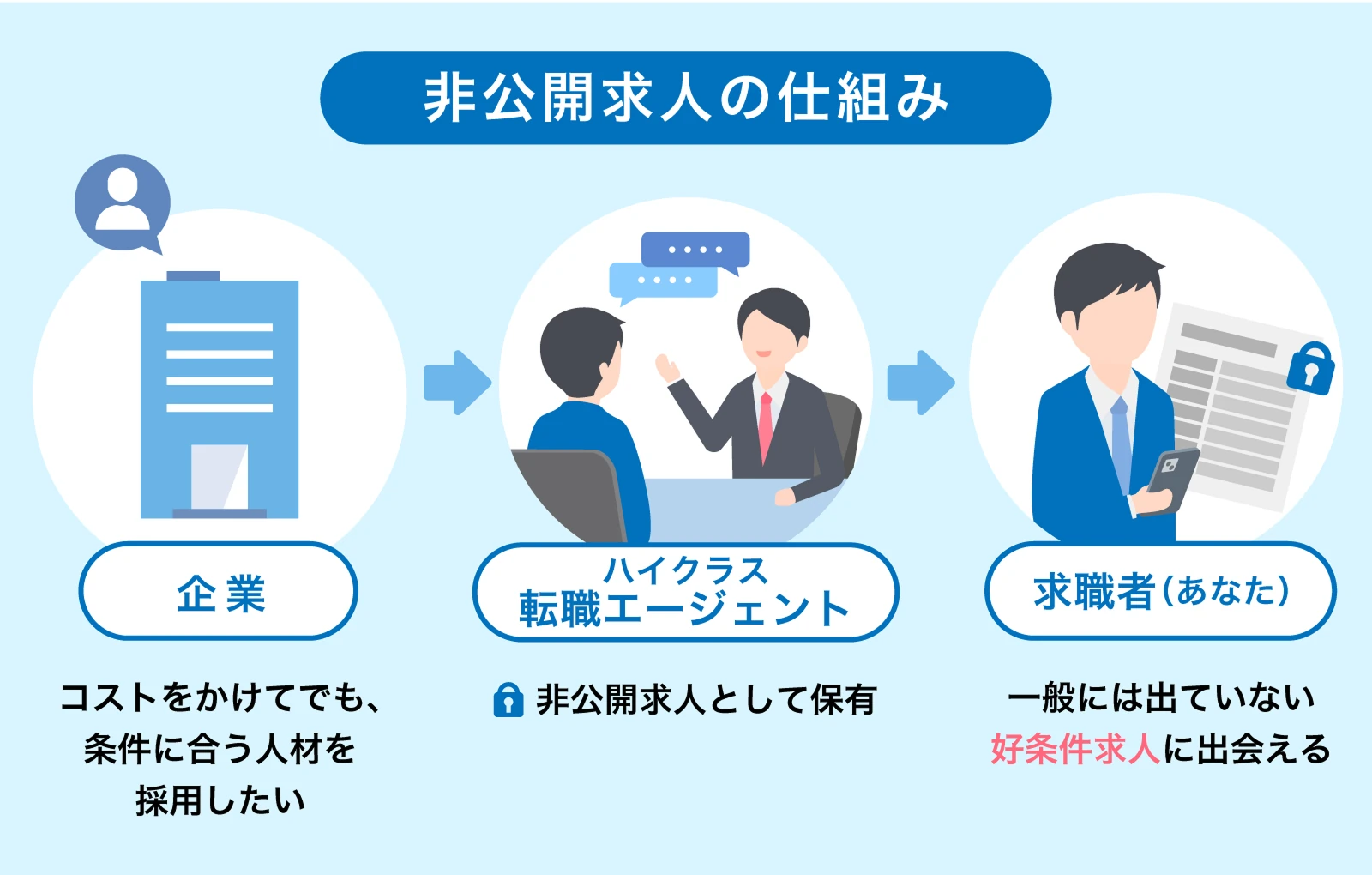 40代の年収分布