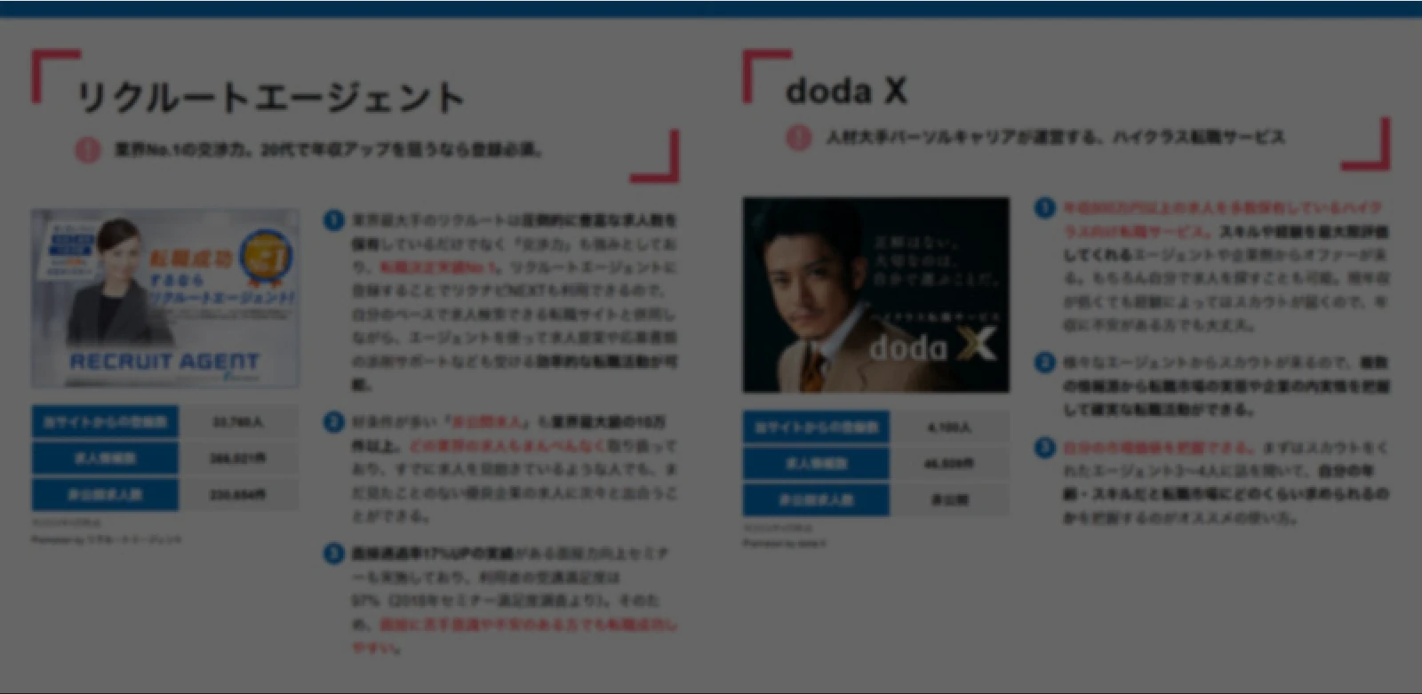 おすすめ転職サイトを3～5社表示