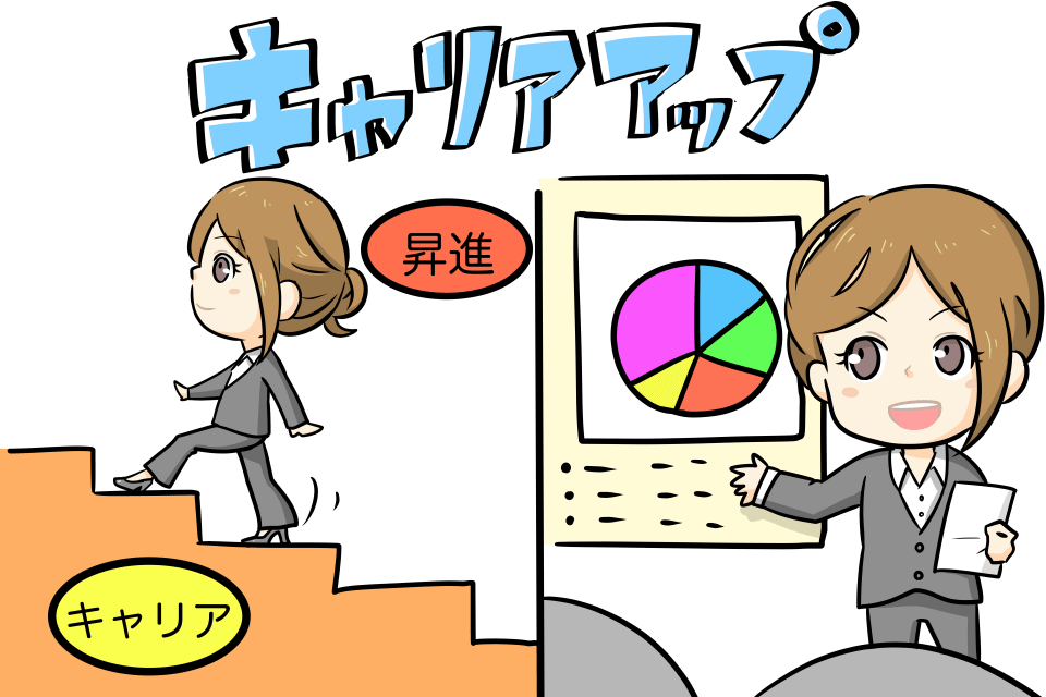 キャリアアップしたい女性向け転職サイト