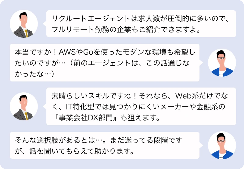 元ITエンジニアも在籍するIT専門チーム